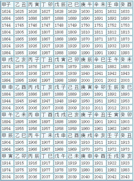 天干地支年份表|天干和地支｜香港天文台(HKO)｜曆